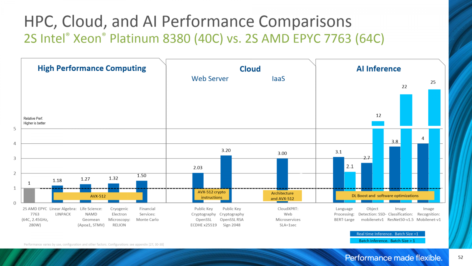 2021-04-Intel-Xeon-Ice-Lake-SP-výkon-proti-AMD-Epyc.png