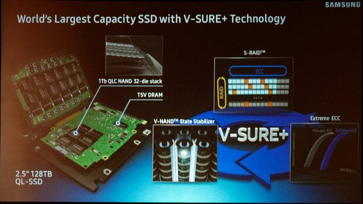 Z QLC čipů bude složeno první 128TB SSD v sortimentu Samsungu (Zdroj: PC Perspective)