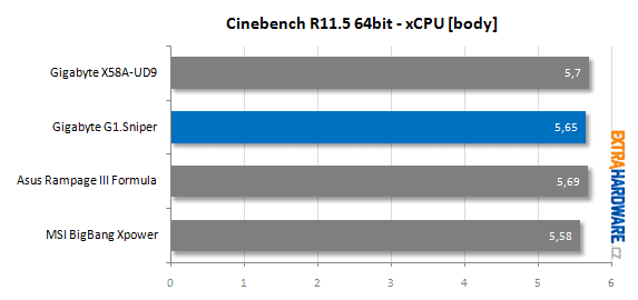 Gigabyte G1.Sniper recenze