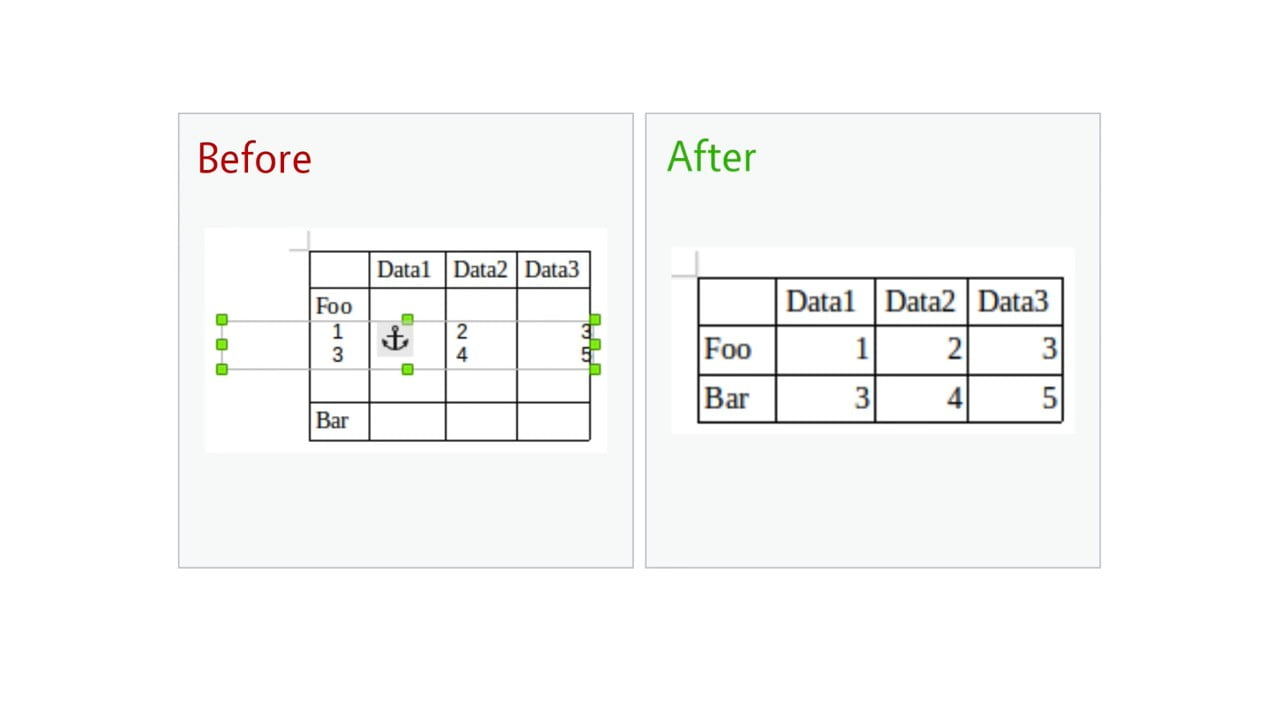 Writer umožňuje vkládat tabulková data do skutečných tabulek místo vkládání v podobě pasivních objektů.