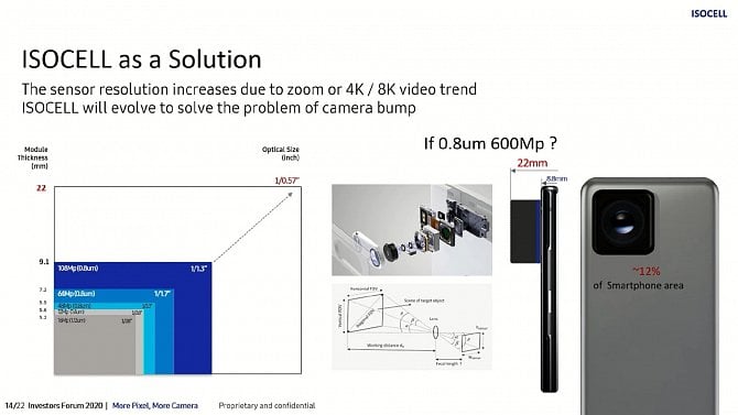 Samsung 600Mpix ISOCELL
