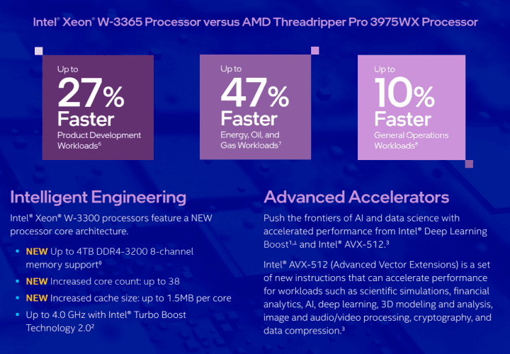 Intel uvádí procesory Intel Xeon W 3300 slajdy 1