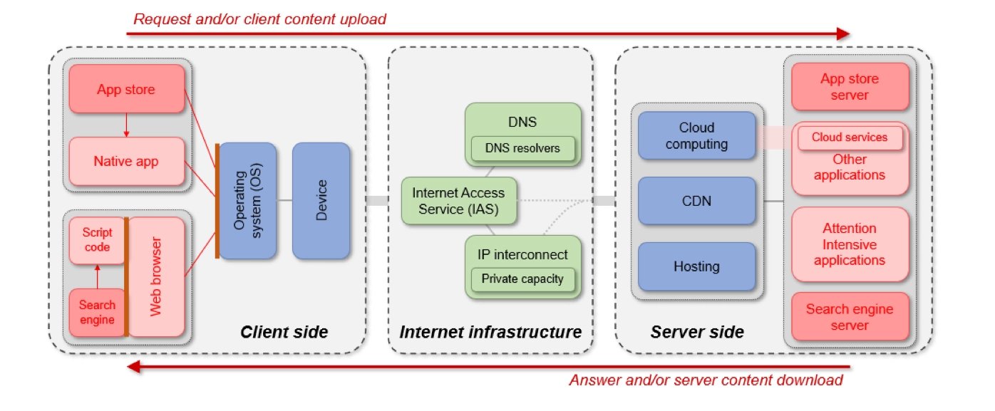 Části internetového ekosystému, BEREC