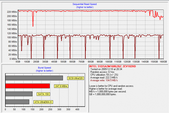 32MB zones