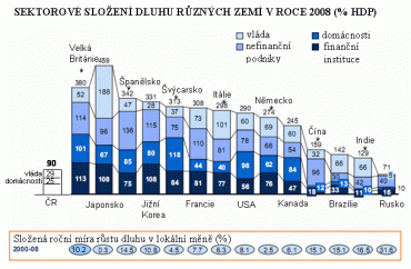 zadluzeni