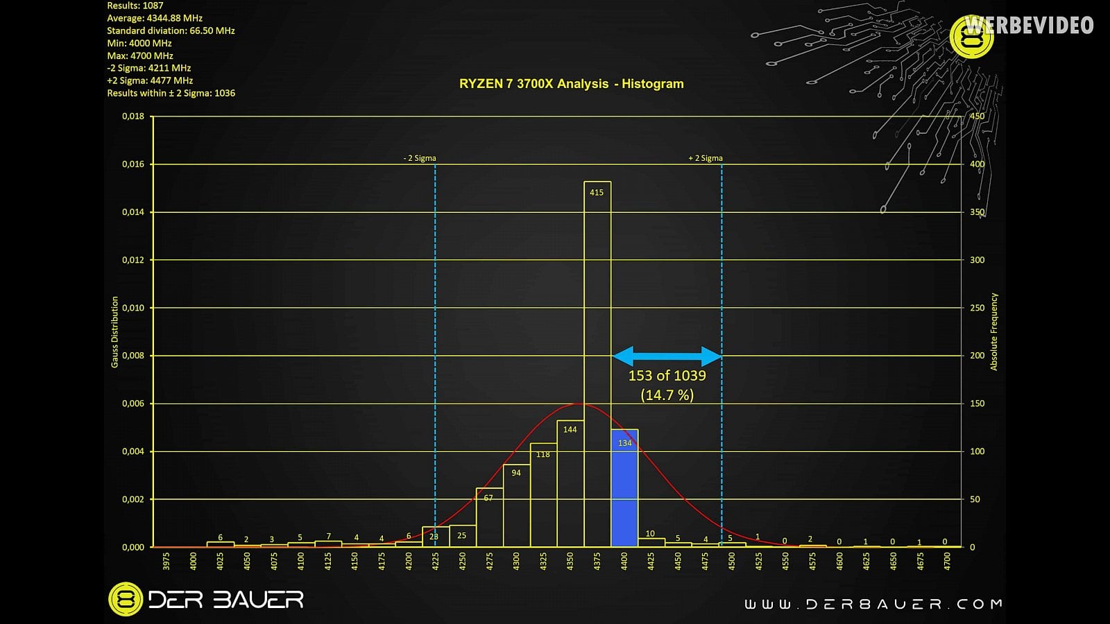 2019-09-Statistika-maxim-turbo-boostu-pro-procesory-AMD-Ryzen-30