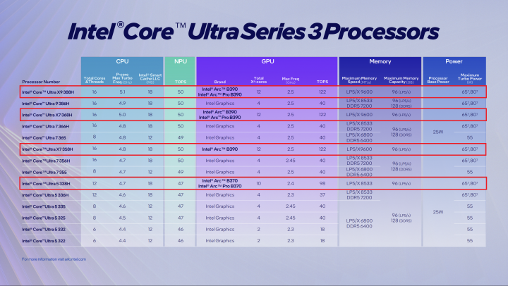 Modely procesorů Panther Lake - Řada X s GPU Arc