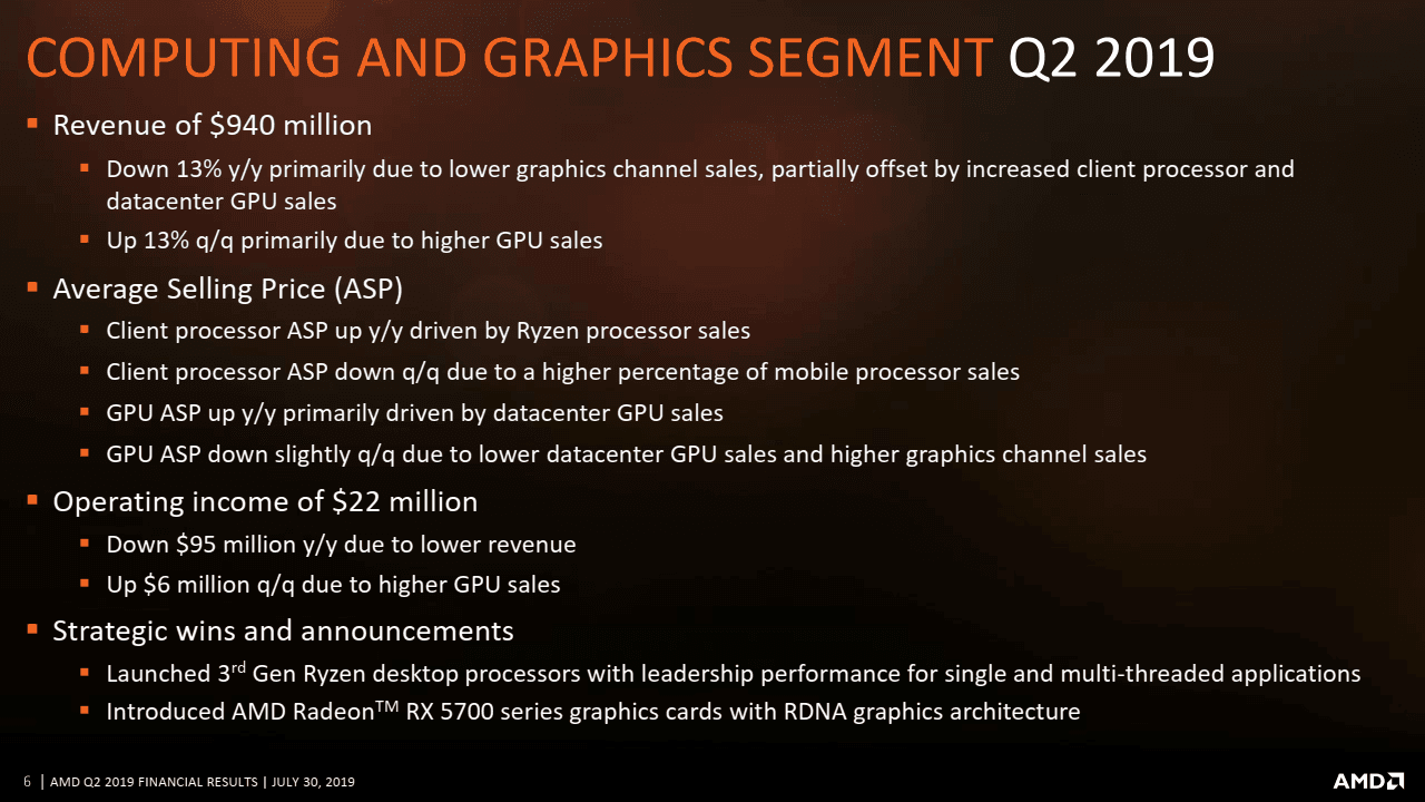 2019-07-AMD-financni-vysledky-za-Q2-2019-Computing-and-Graphics.