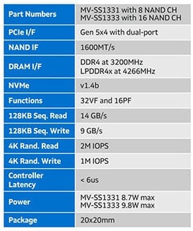 2021-06-Marvell-Bravera-SC5-řadič-pro-PCIe-5.0-SSD-04.jpg