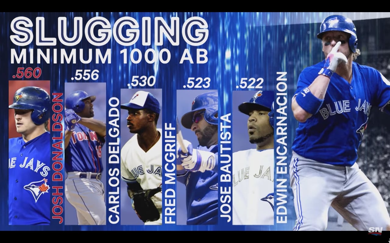 Ukázky grafiky do vysílání (NHL a MLB)