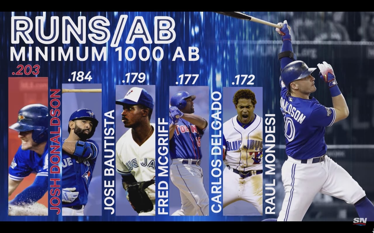 Ukázky grafiky do vysílání (NHL a MLB)