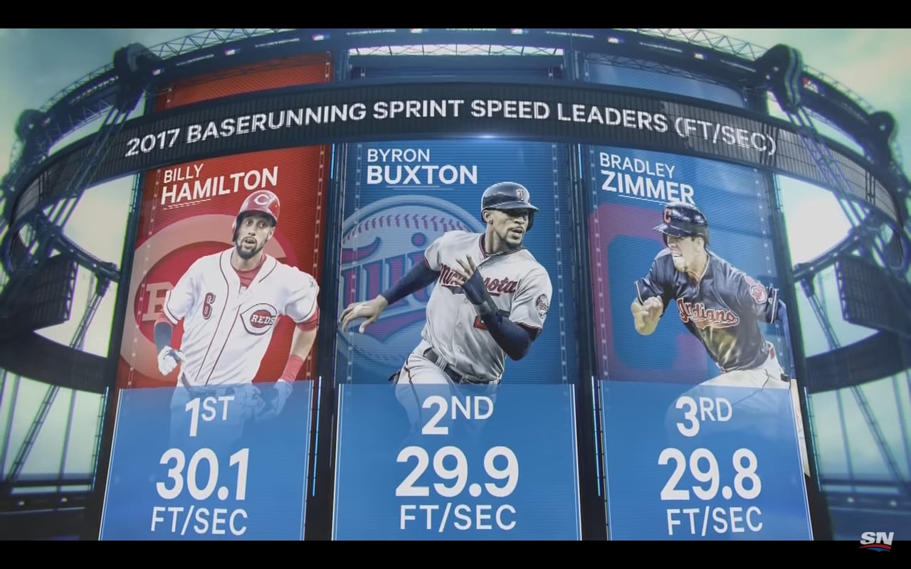 Ukázky grafiky do vysílání (NHL a MLB)