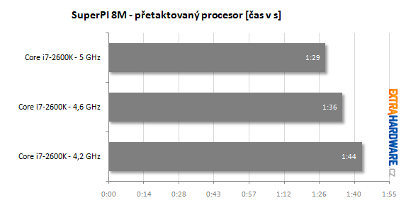 MSI P67A-GD80 recenze