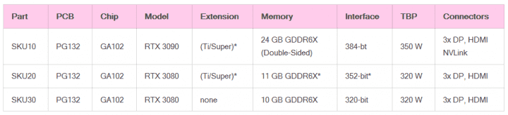 Parametry GeForce RTX 3000 Ampere Igor Wallosek