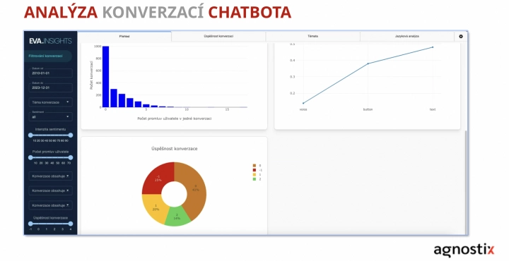 Analýza konverzací chatbota