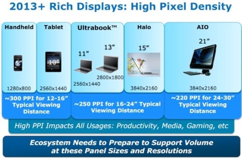 IDF 2012: "retina" displeje pro PC