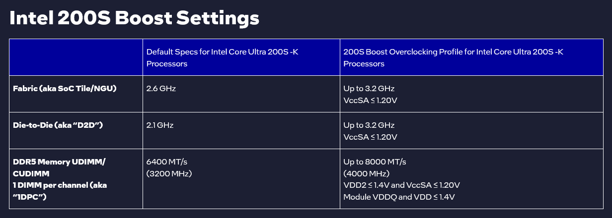 Intel 200S Boost: Nastavení přetaktování, která profil v BIOSu používá