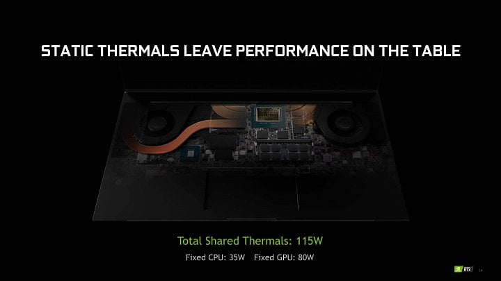 Nvidia Max Q 2020 notebooky s GeForce RTX prezentace 09