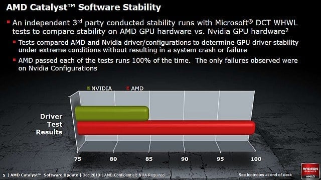 AMD Catalyst Software Stability