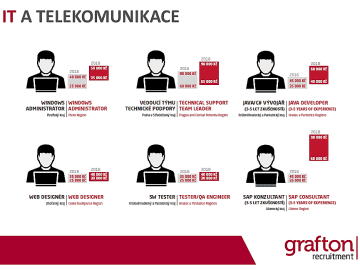 Mzdové srovnání pracovních pozic v oblasti IT v letech 2016 a 2018 (uvedena vždy nejnižší a nejvyšší mzda).