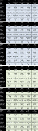 Specifikace 30 procesorů AMD a Intel