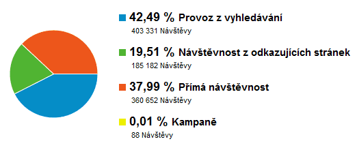 Cnews.cz