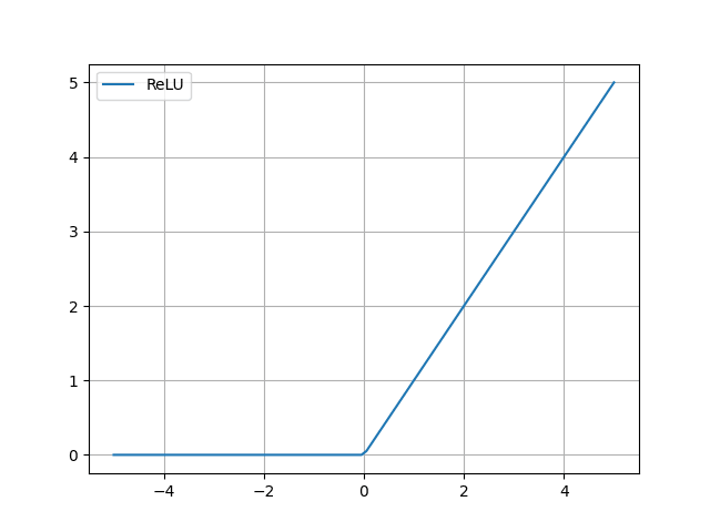 Autor: tisnik, podle licence: <a href="http://en.wikipedia.org/wiki/Rights_Managed">Rights Managed</a> pytorch-nn-1