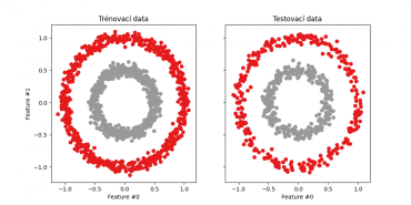 Autor: tisnik, podle licence: <a href="http://en.wikipedia.org/wiki/Rights_Managed">Rights Managed</a> pytorch-nn-1