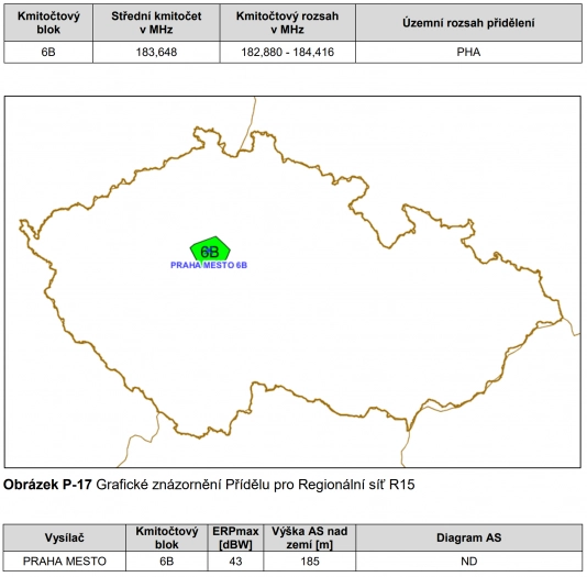 Technické parametry Regionální sítě R15