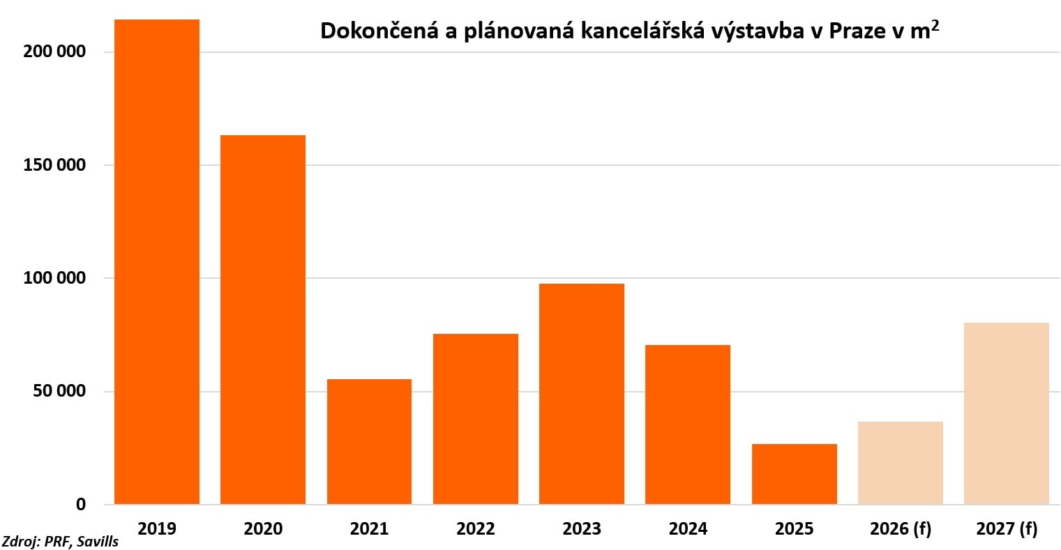 Dokončená a plánovaná kancelářská výstavba v Praze