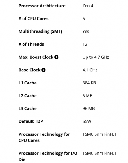 Parametry procesoru AMD Ryzen 5 7600X3D
