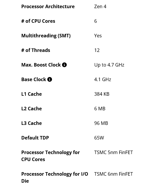 Parametry procesoru AMD Ryzen 5 7600X3D