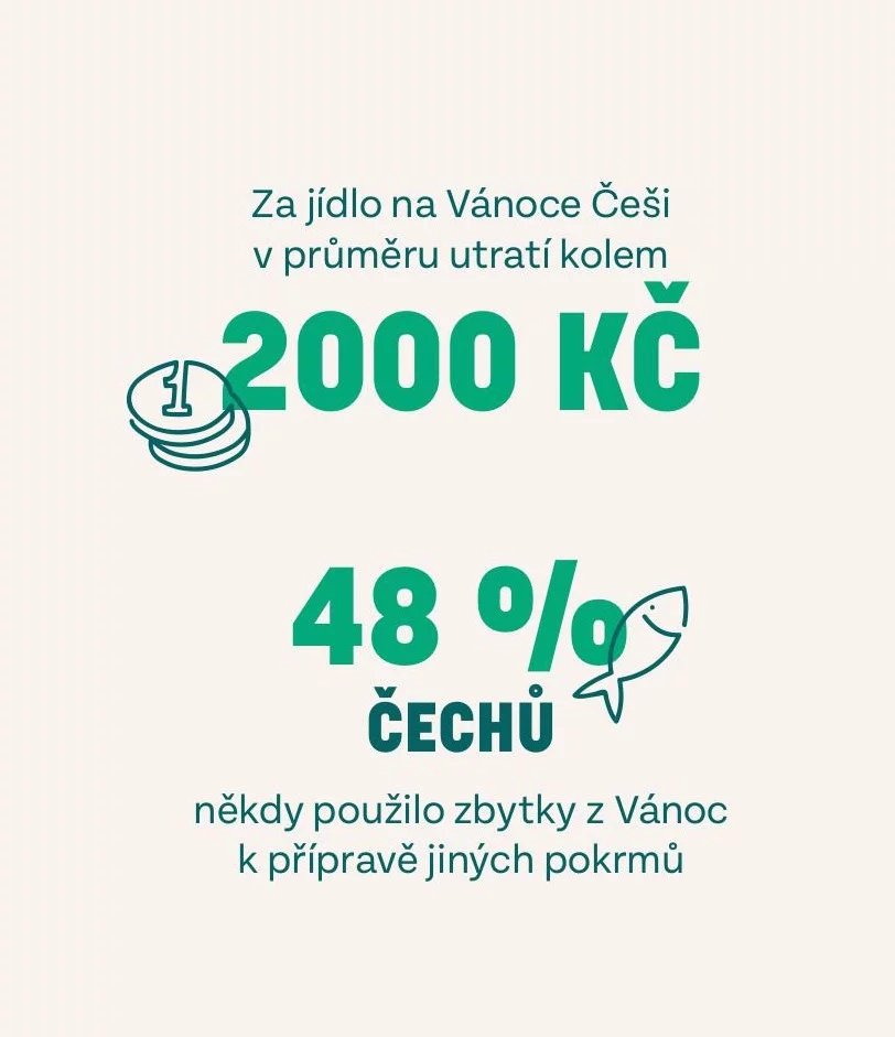 Výsledky předvánočního výzkumu společnosti Too Good To Go agentury STEM/MARK