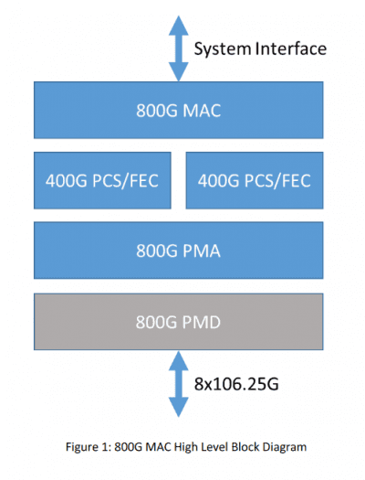 800Gbps Ethernet schemata 02