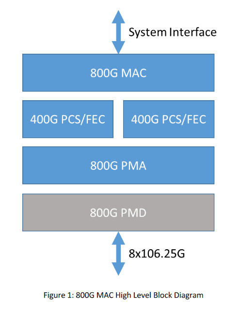 2020-04-800Gbps-Ethernet-schemata-02.png