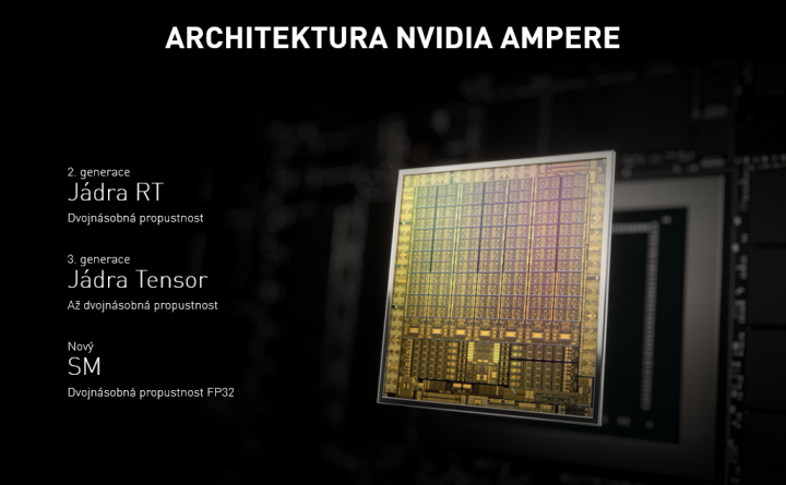 Architektura GPU Ampere
