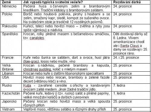 gemb_vanocni_zvyky