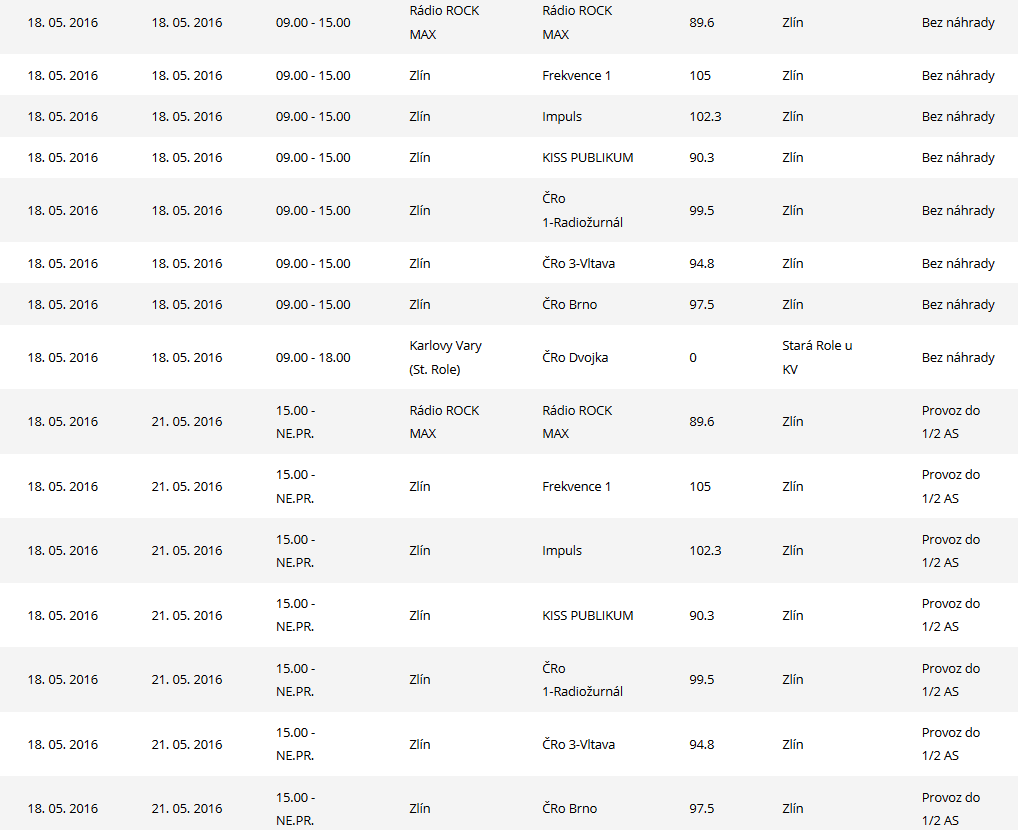 Údržbové přestávky - květen