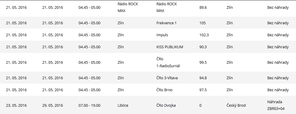 Údržbové přestávky - květen