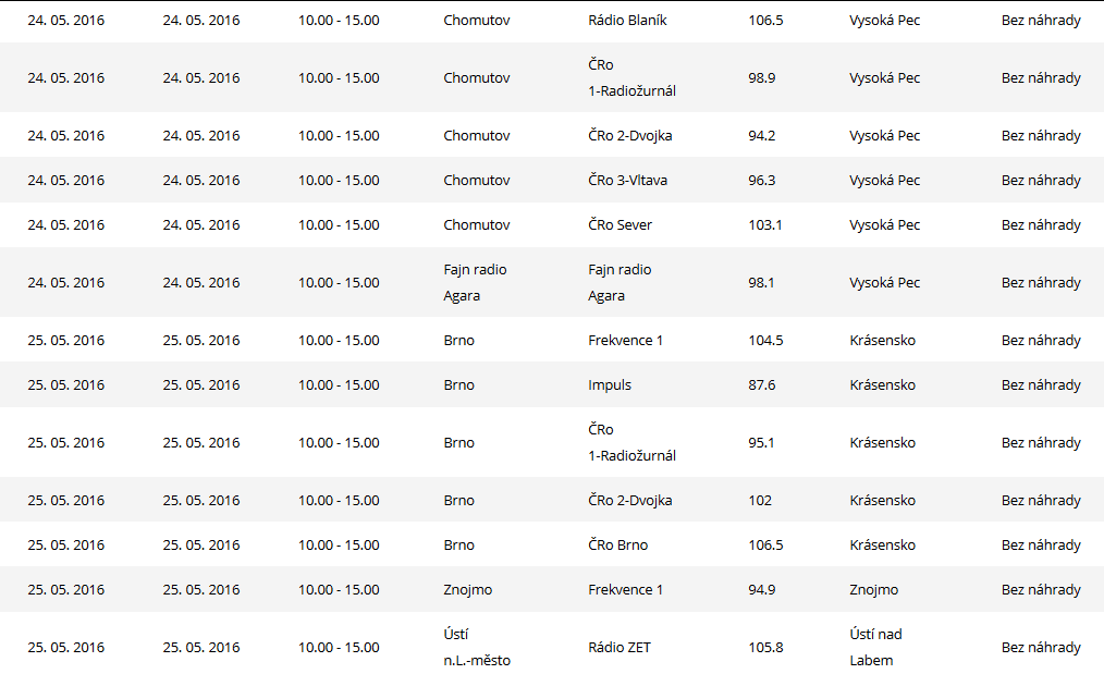 Údržbové přestávky - květen