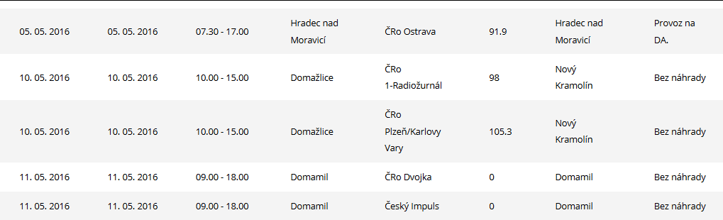 Údržbové přestávky - květen