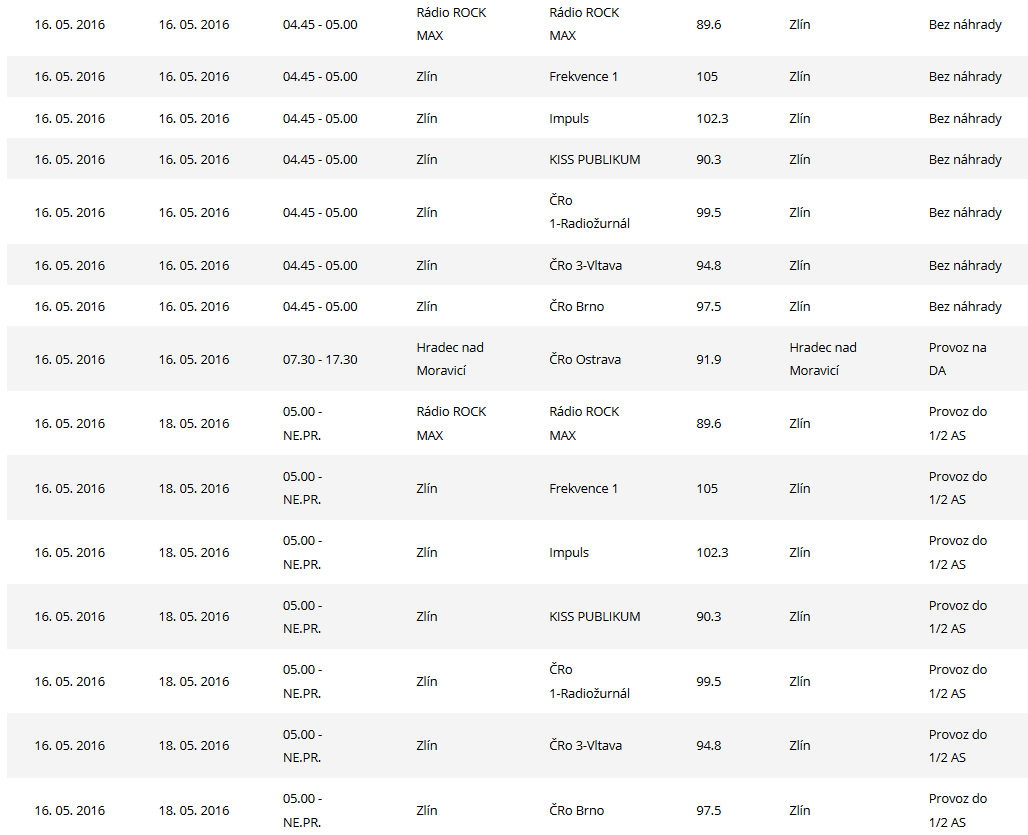 Údržbové přestávky - květen