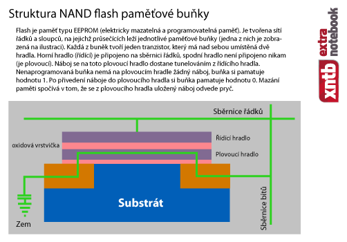 Struktura NAND flash buňky