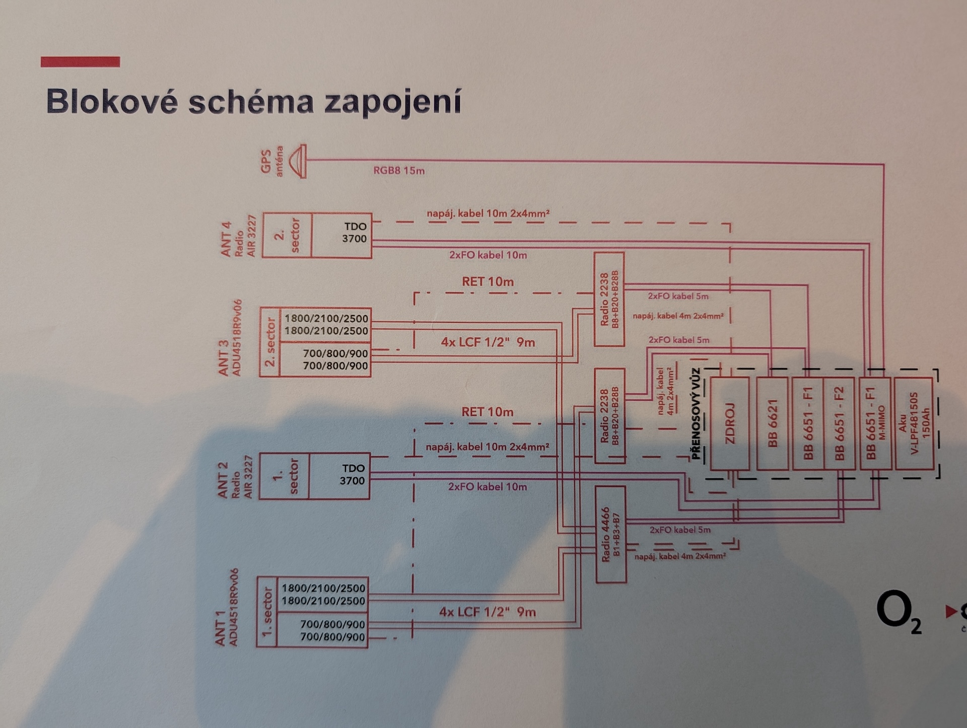 Blokové schéma zapojení v dodávce
