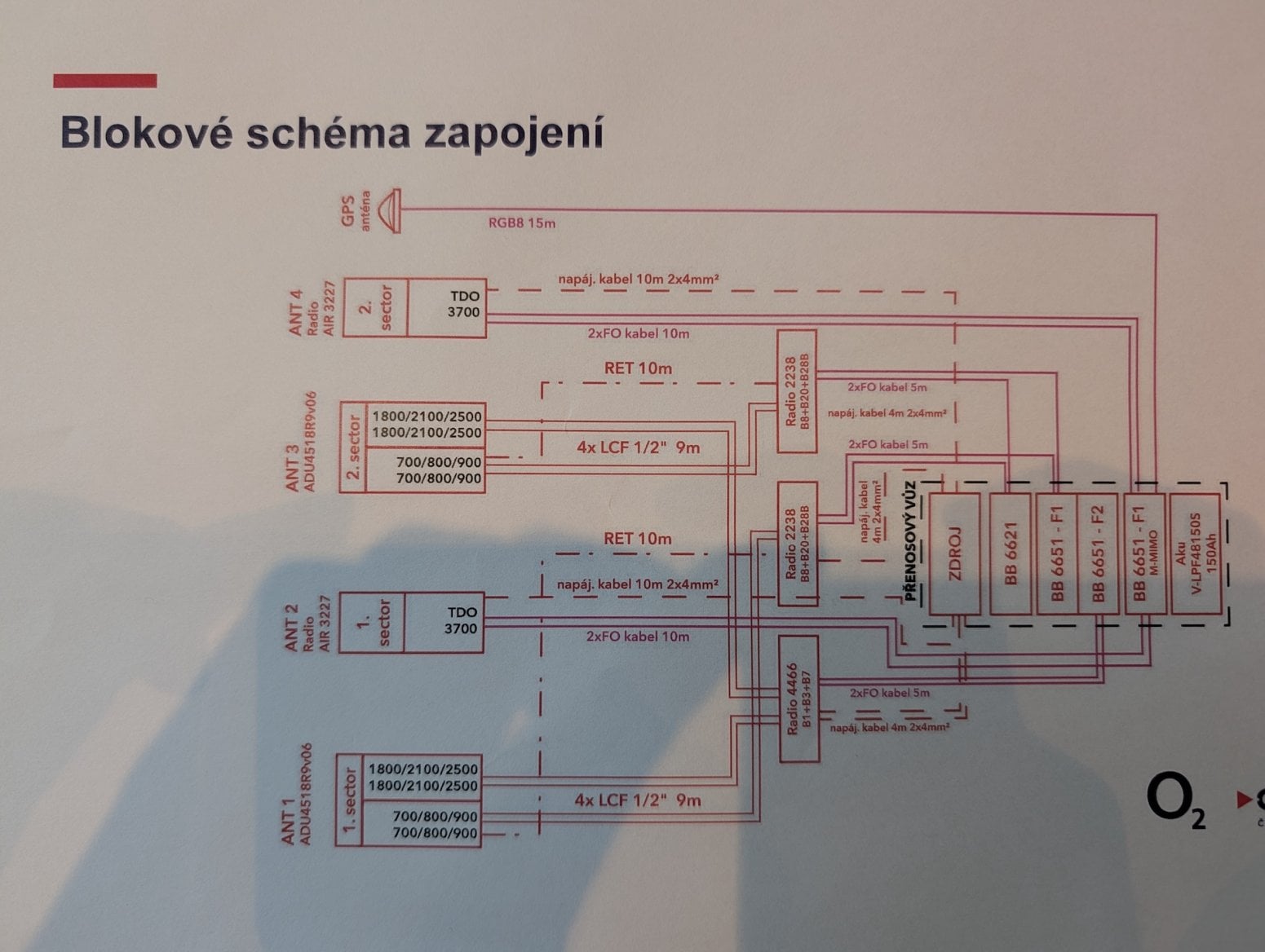 Blokové schéma zapojení v dodávce