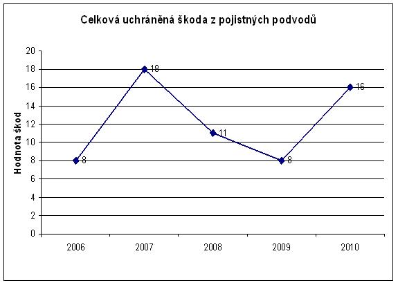 csob pojistovna tabulka