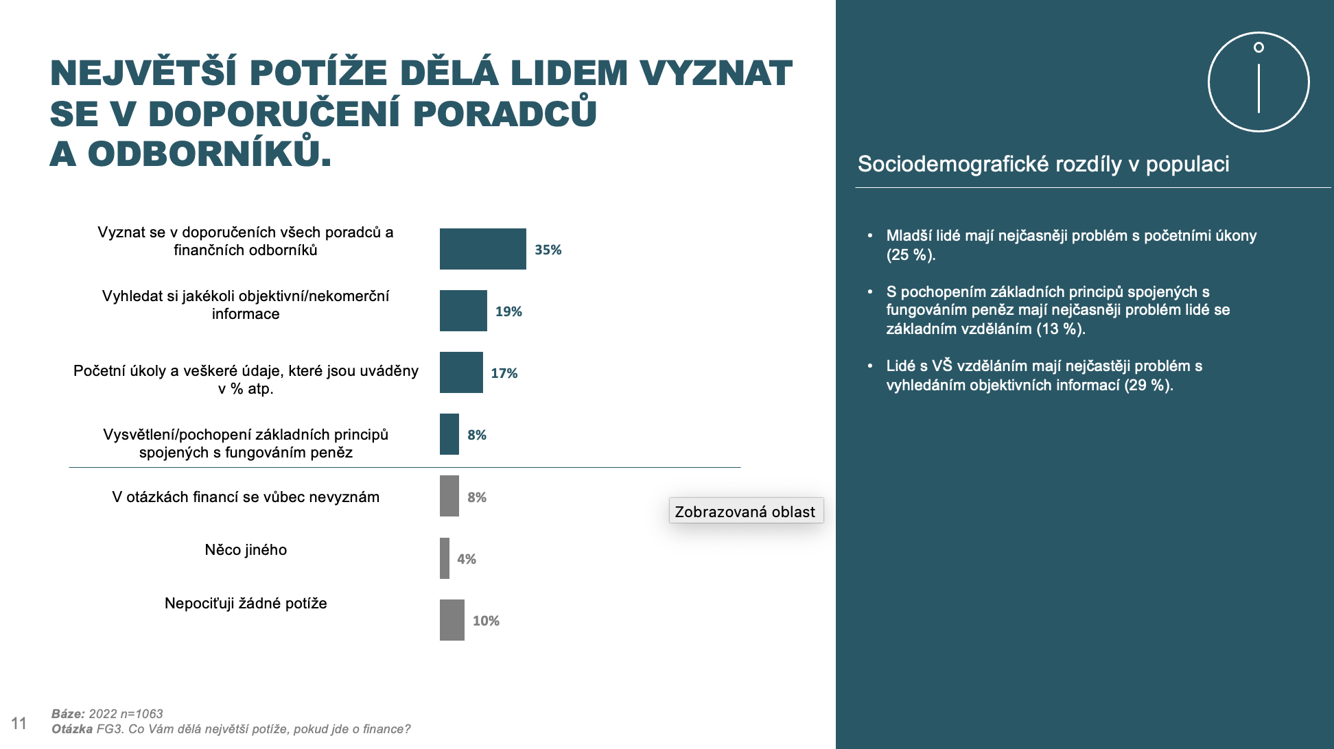S čím mají lidé největší potíže z hlediska finanční gramotnosti