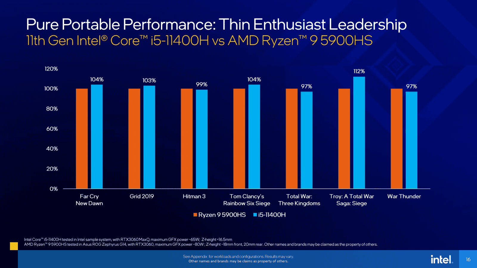 2021-05-Oficiální-benchmarky-Intel-Tiger-Lake-H-03.png