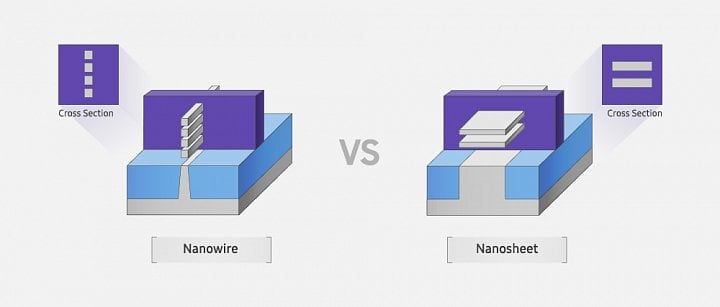 Samsung 3nm proces s MBCFETy 3GAE 03