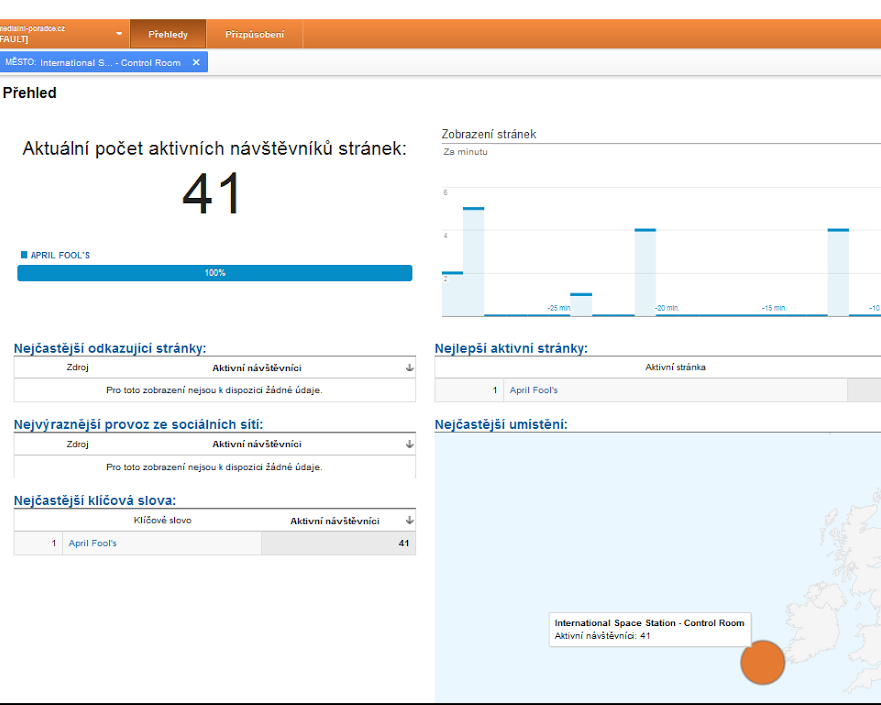 Návštěvnost vašeho webu z vesmírné stanice ISS.